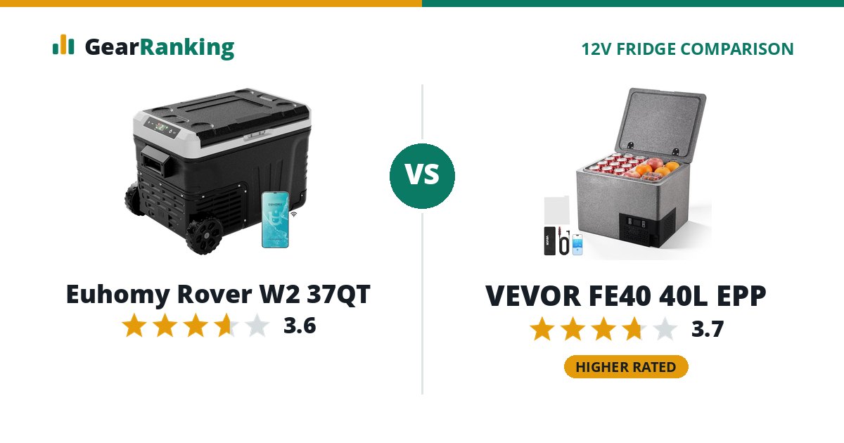 Euhomy Rover W2 37QT vs VEVOR FE40 40L EPP