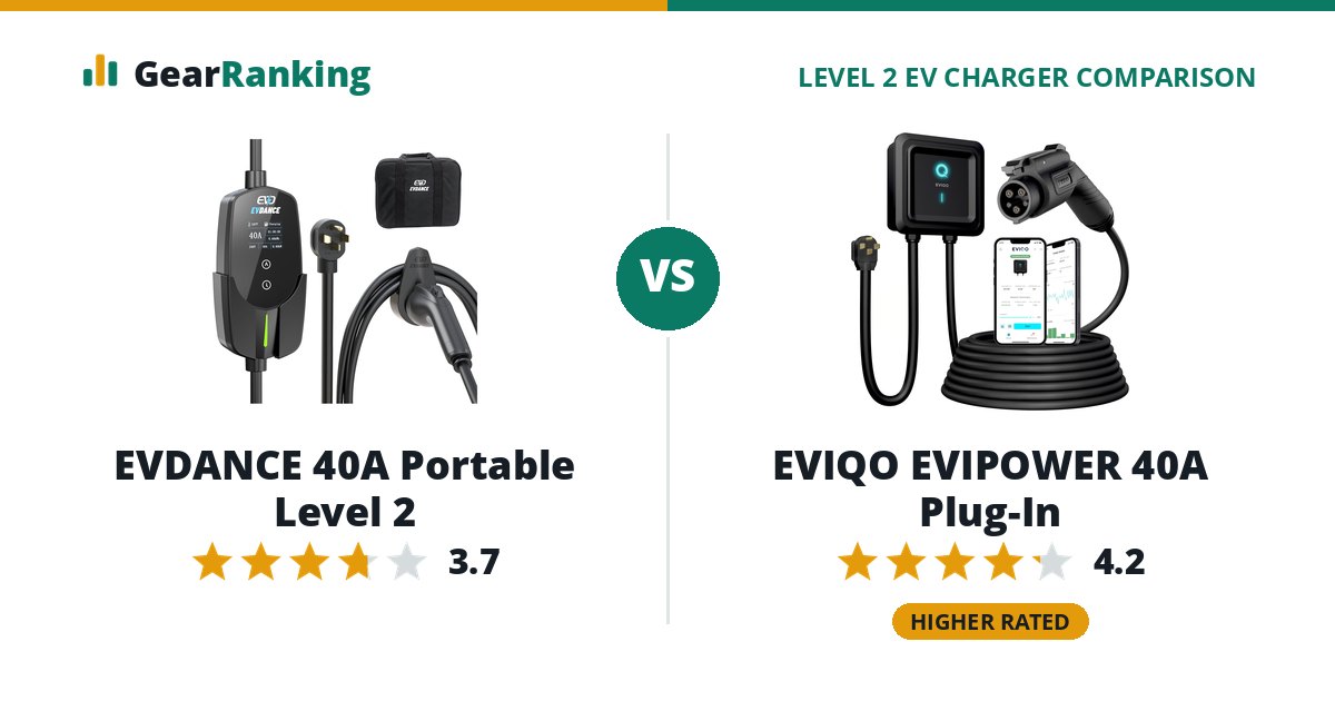 EVDANCE 40A Portable Level 2 vs EVIQO EVIPOWER 40A Plug-In