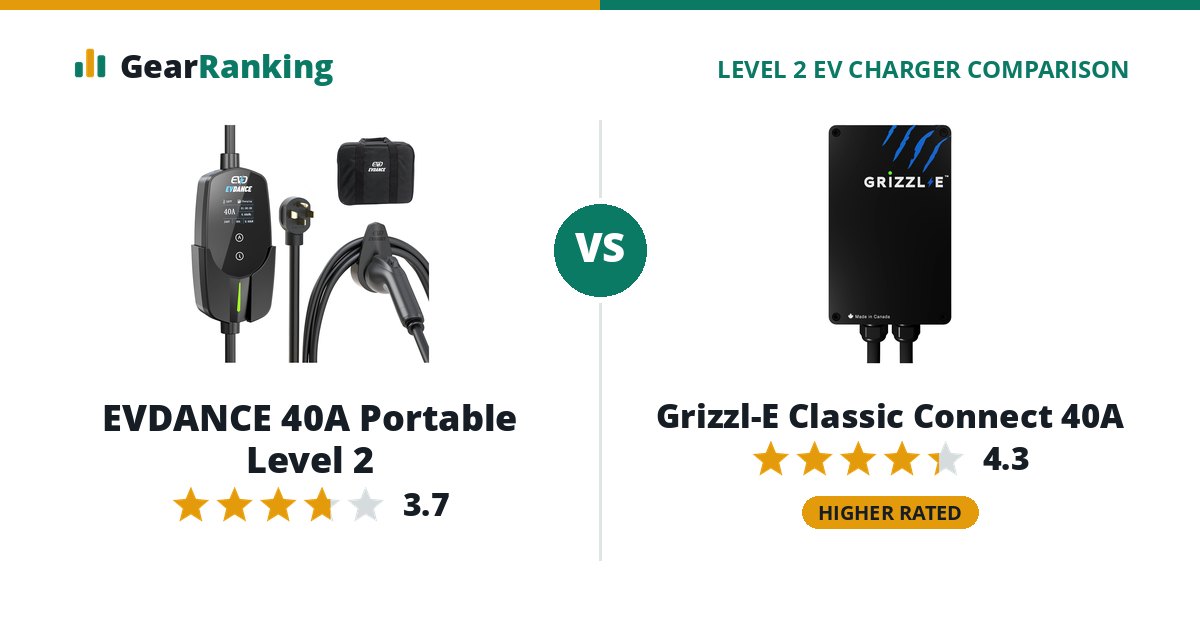 EVDANCE 40A Portable Level 2 vs Grizzl-E Classic Connect 40A