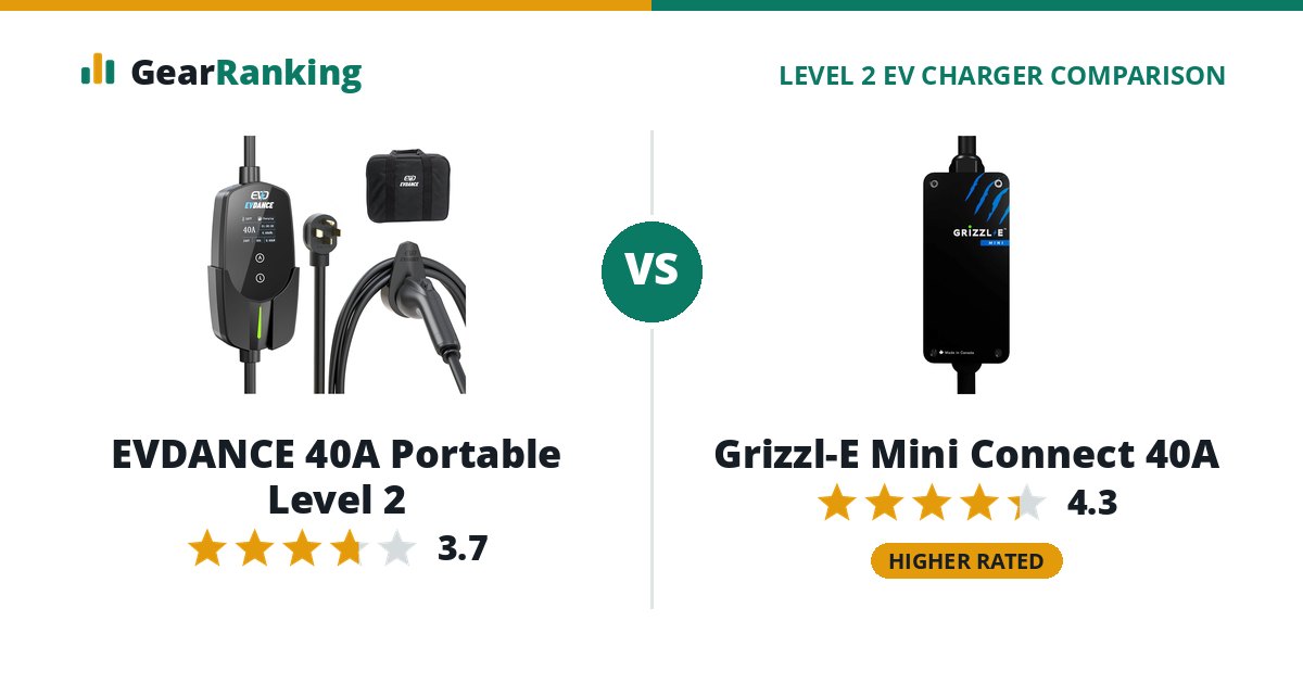 EVDANCE 40A Portable Level 2 vs Grizzl-E Mini Connect 40A
