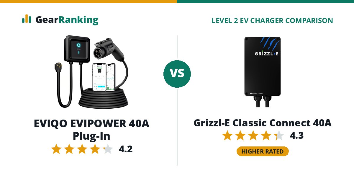 EVIQO EVIPOWER 40A Plug-In vs Grizzl-E Classic Connect 40A