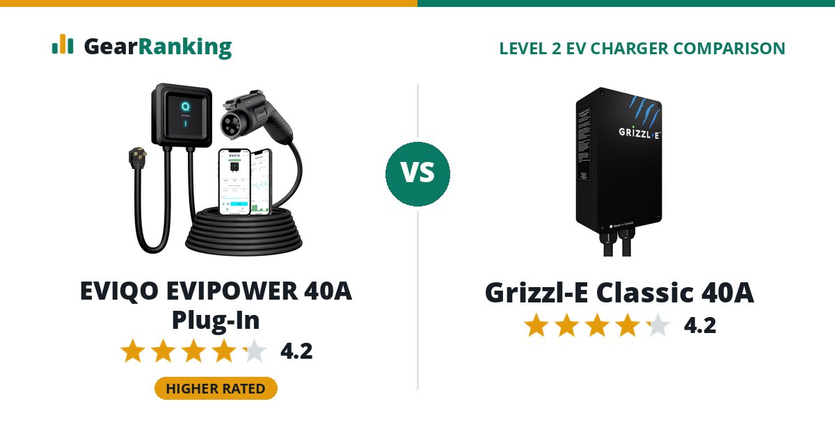 EVIQO EVIPOWER 40A Plug-In vs Grizzl-E Classic 40A