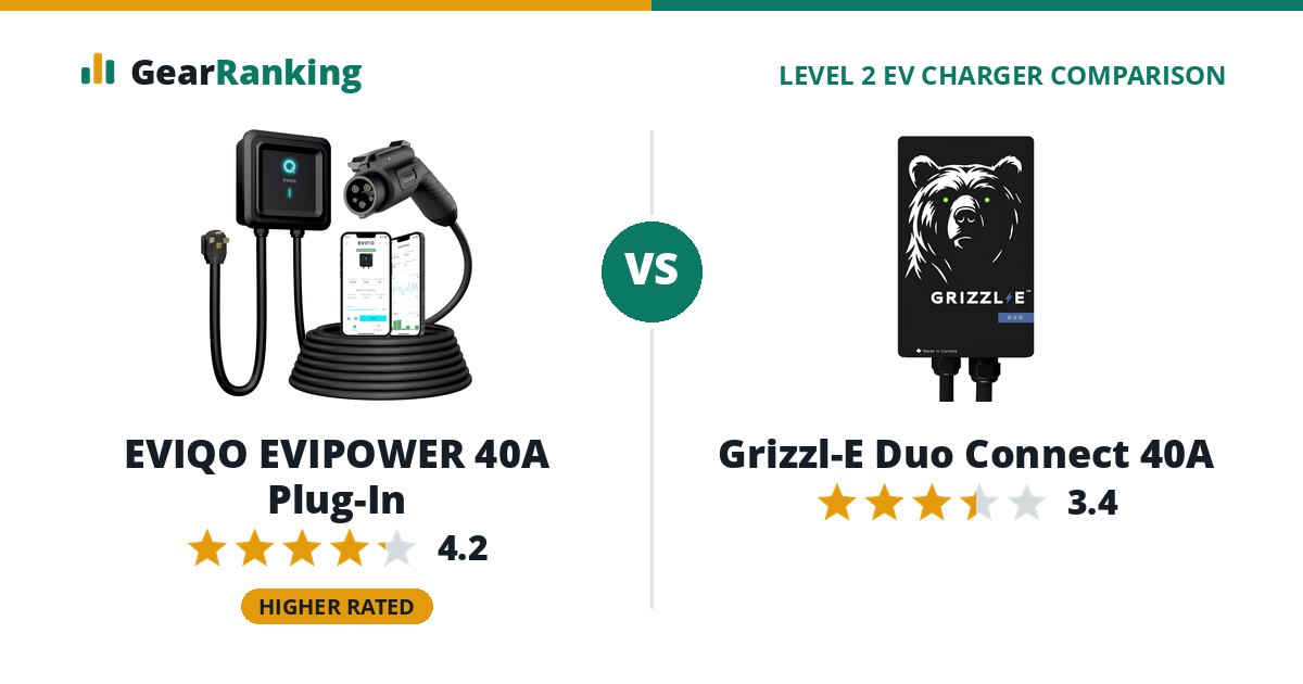 EVIQO EVIPOWER 40A Plug-In vs Grizzl-E Duo Connect 40A