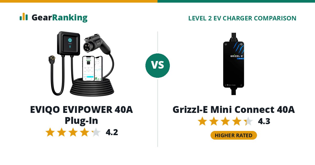 EVIQO EVIPOWER 40A Plug-In vs Grizzl-E Mini Connect 40A