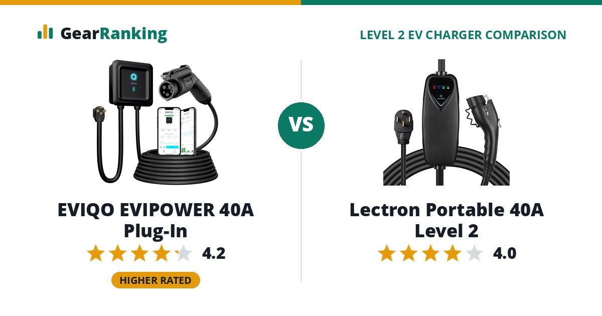 EVIQO EVIPOWER 40A Plug-In vs Lectron Portable 40A Level 2