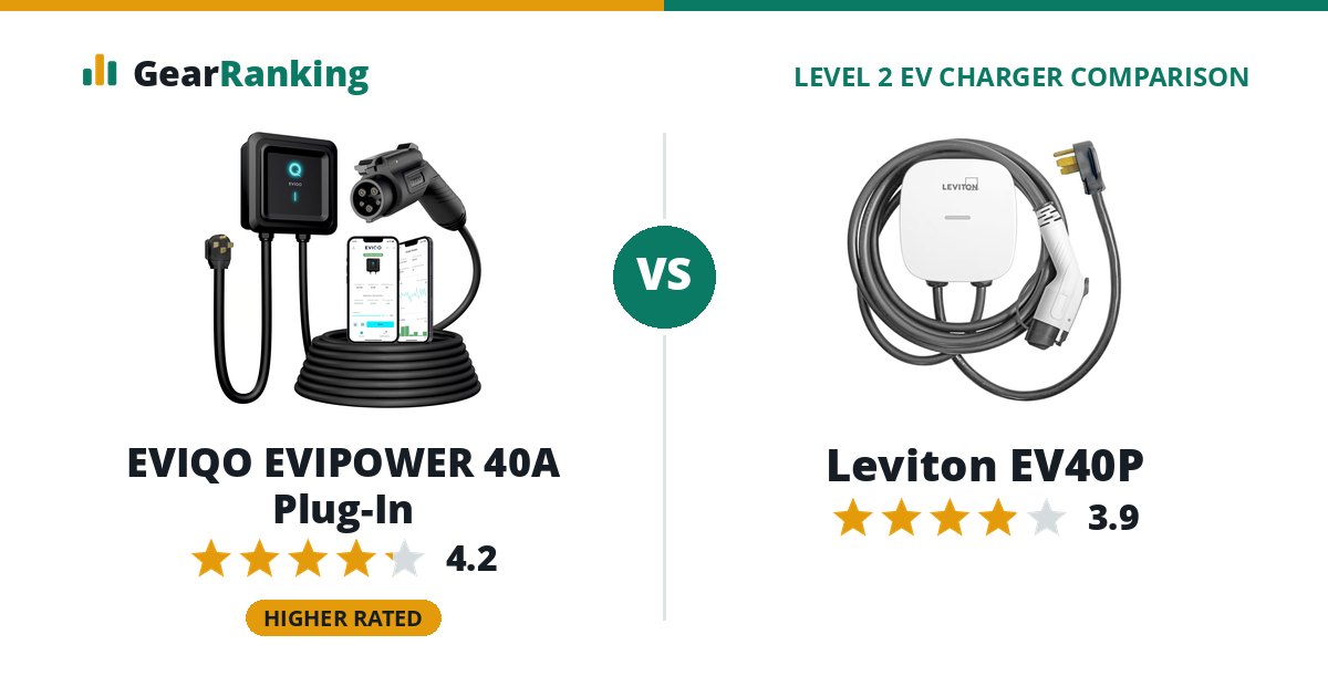 EVIQO EVIPOWER 40A Plug-In vs Leviton EV40P