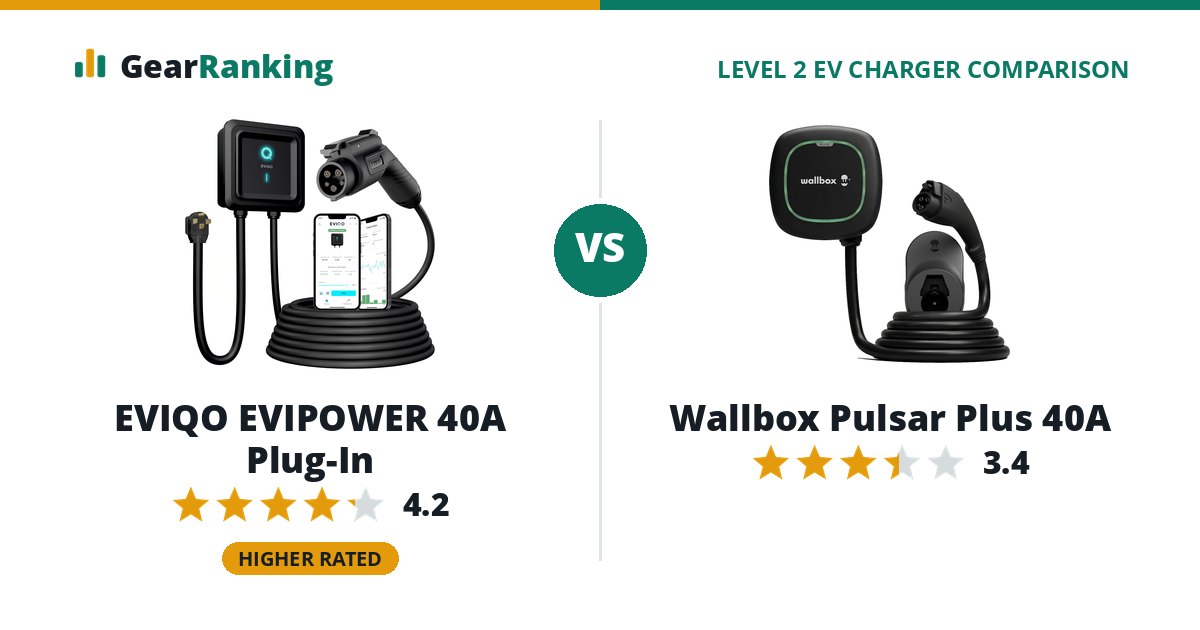 EVIQO EVIPOWER 40A Plug-In vs Wallbox Pulsar Plus 40A