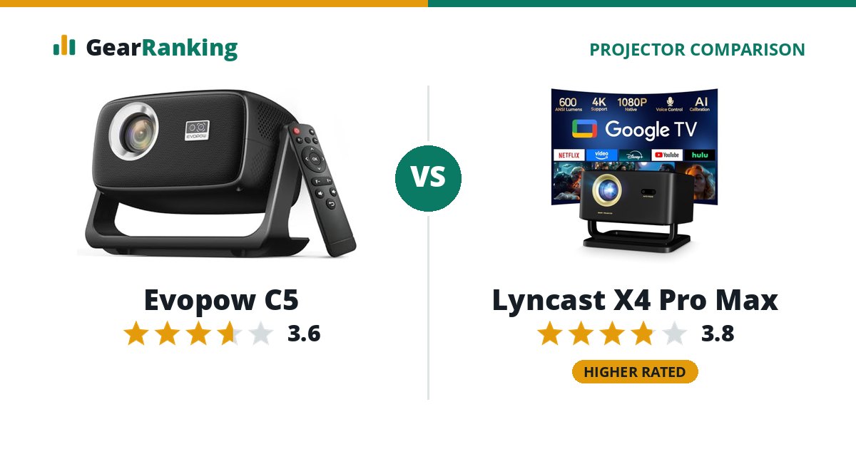 Evopow C5 vs Lyncast X4 Pro Max