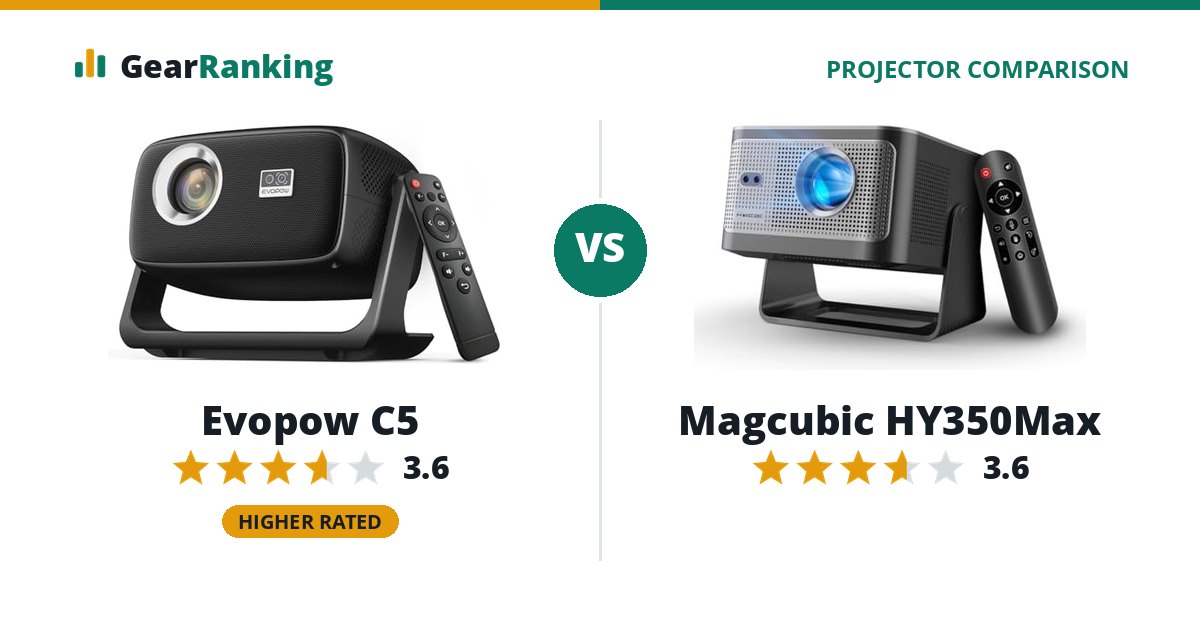 Evopow C5 vs Magcubic HY350Max