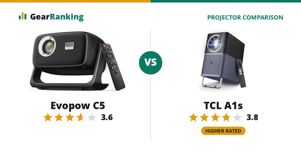 Evopow C5 vs TCL A1s