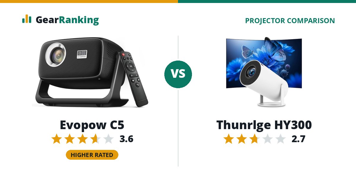 Evopow C5 vs Thunrlge HY300
