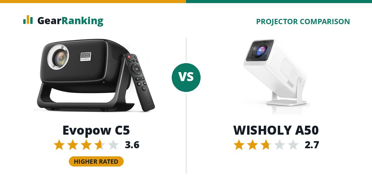 Evopow C5 vs WISHOLY A50