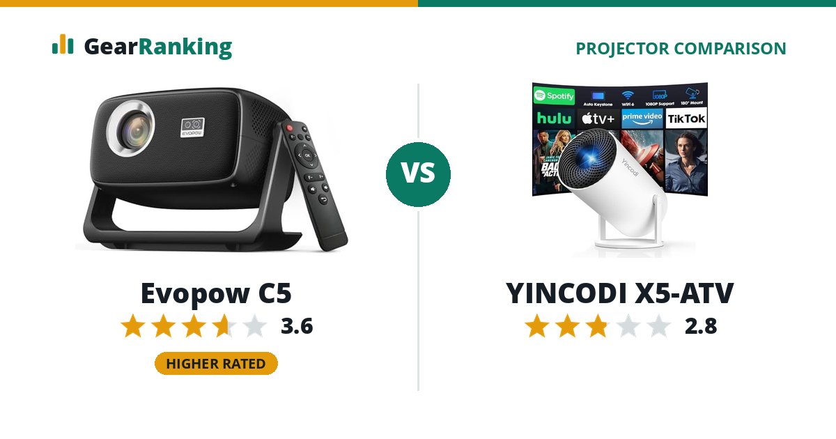 Evopow C5 vs YINCODI X5-ATV