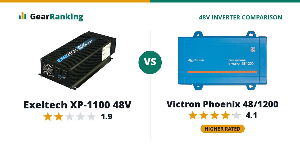 Exeltech XP-1100 48V vs Victron Phoenix 48/1200