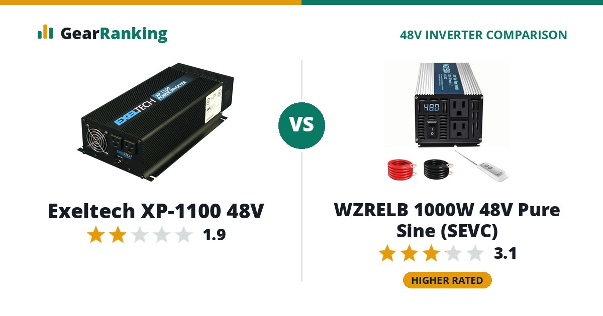 Exeltech XP-1100 48V vs WZRELB 1000W 48V Pure Sine (SEVC)