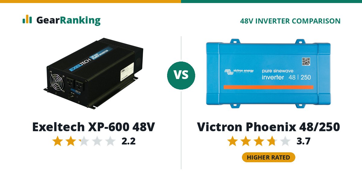 Exeltech XP-600 48V vs Victron Phoenix 48/250