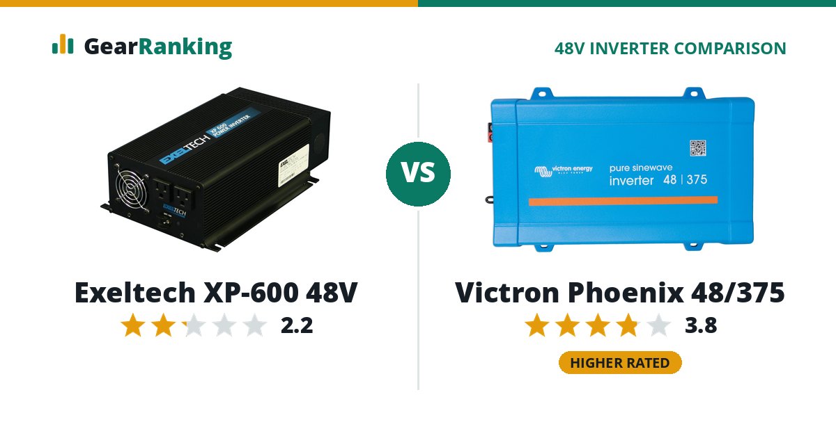 Exeltech XP-600 48V vs Victron Phoenix 48/375