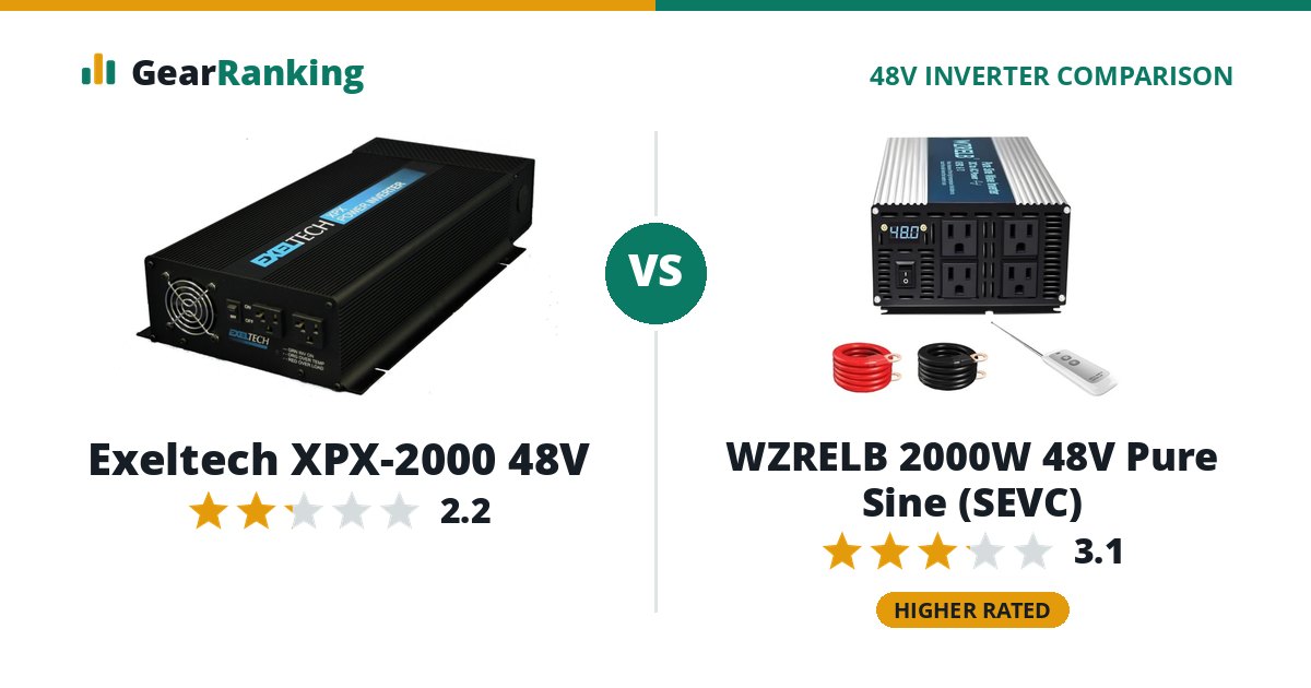Exeltech XPX-2000 48V vs WZRELB 2000W 48V Pure Sine (SEVC)