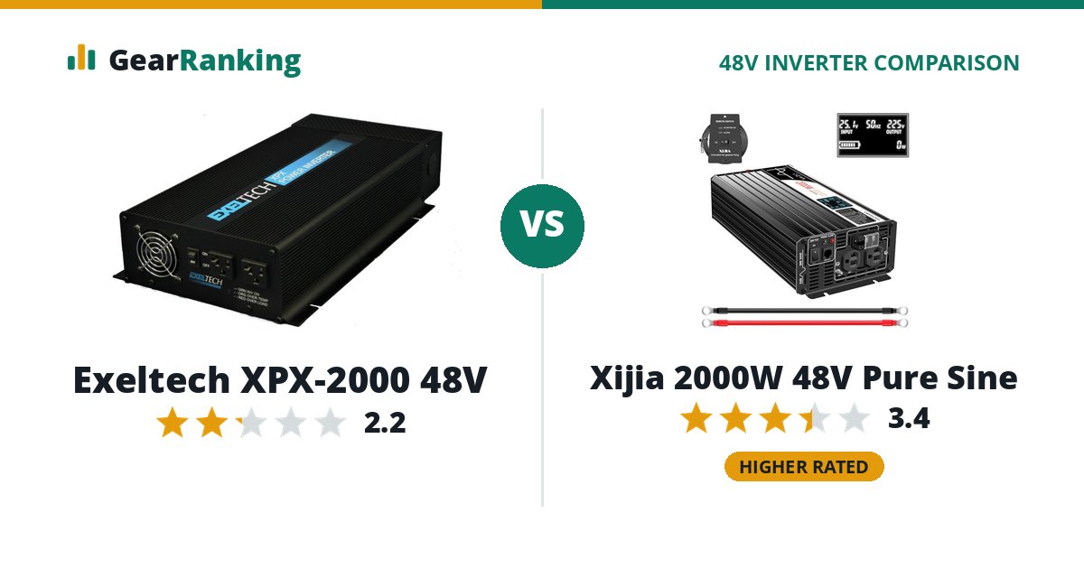 Exeltech XPX-2000 48V vs Xijia 2000W 48V Pure Sine