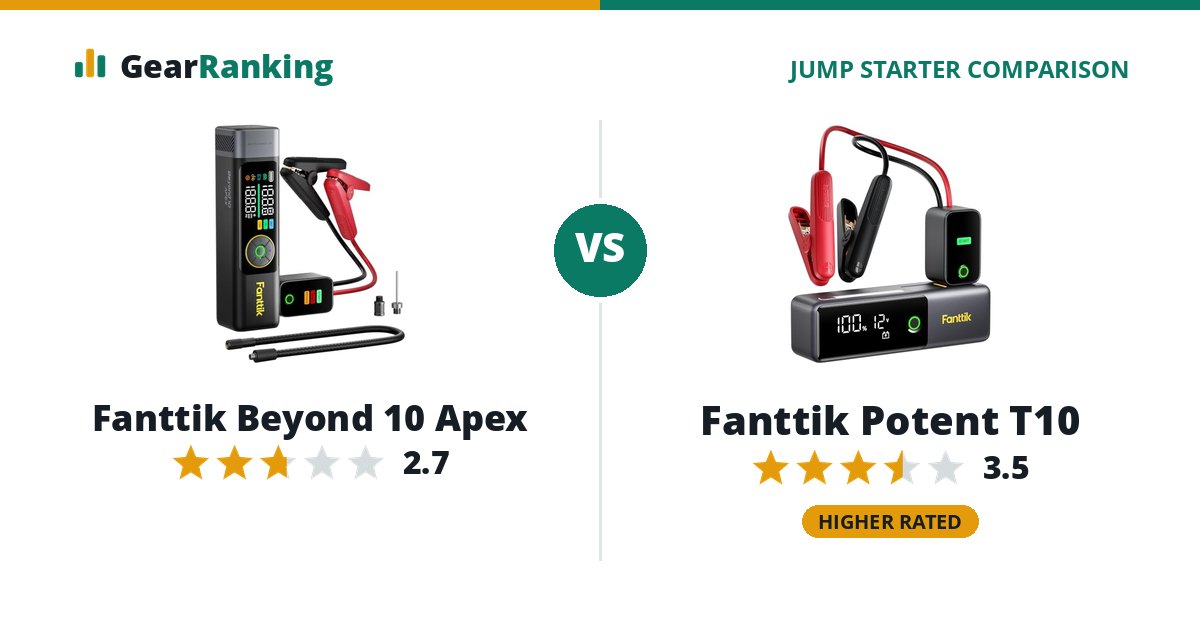Fanttik Beyond 10 Apex vs Fanttik Potent T10
