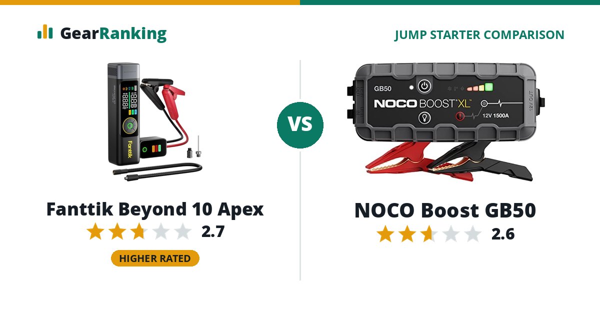 Fanttik Beyond 10 Apex vs NOCO Boost GB50