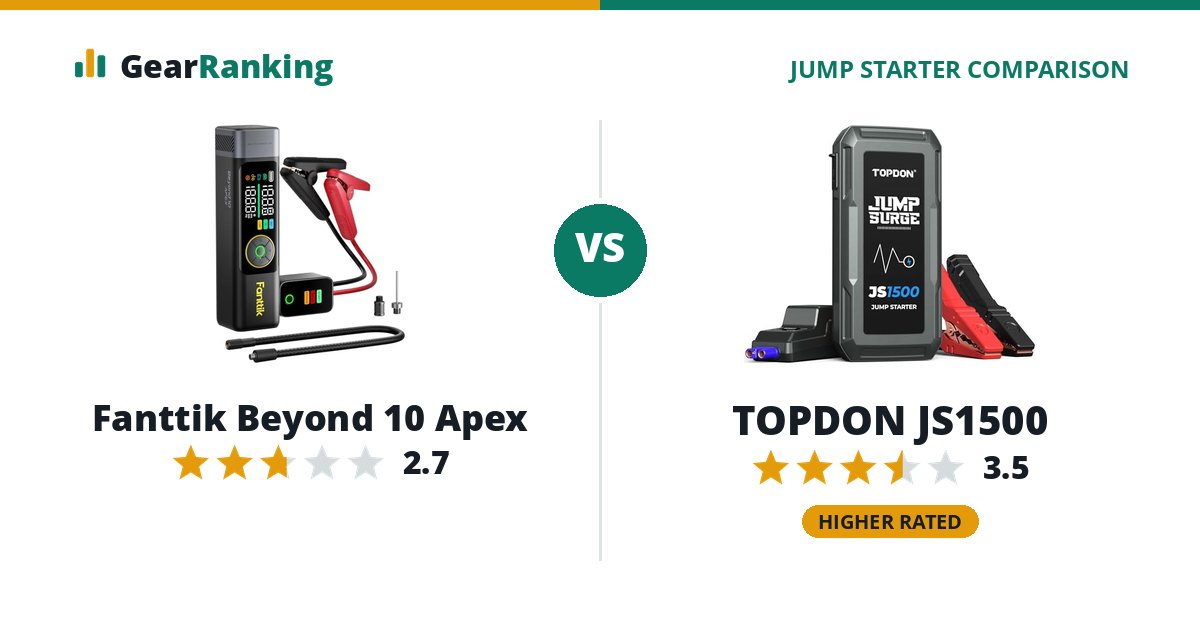 Fanttik Beyond 10 Apex vs TOPDON JS1500