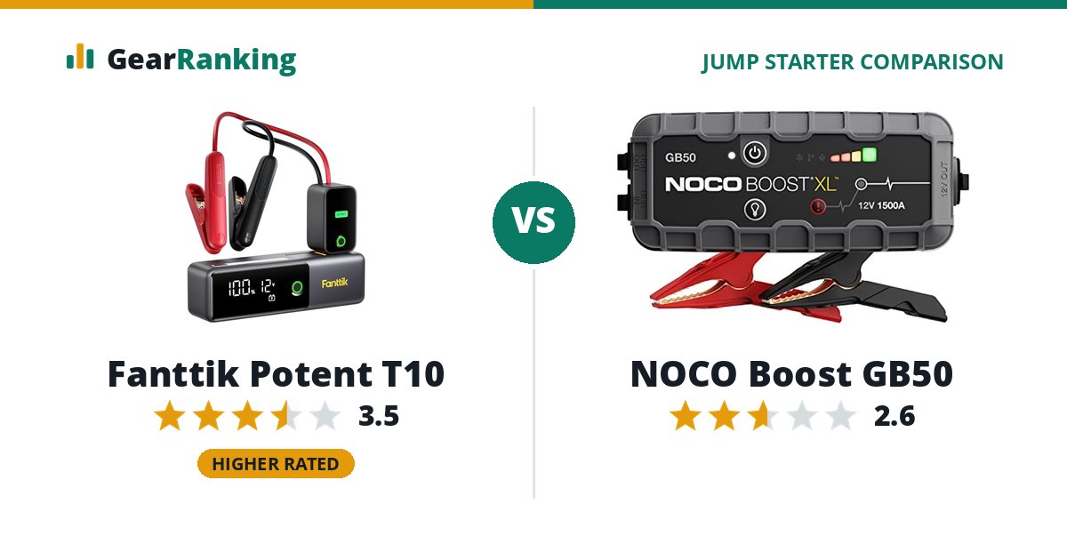 Fanttik Potent T10 vs NOCO Boost GB50