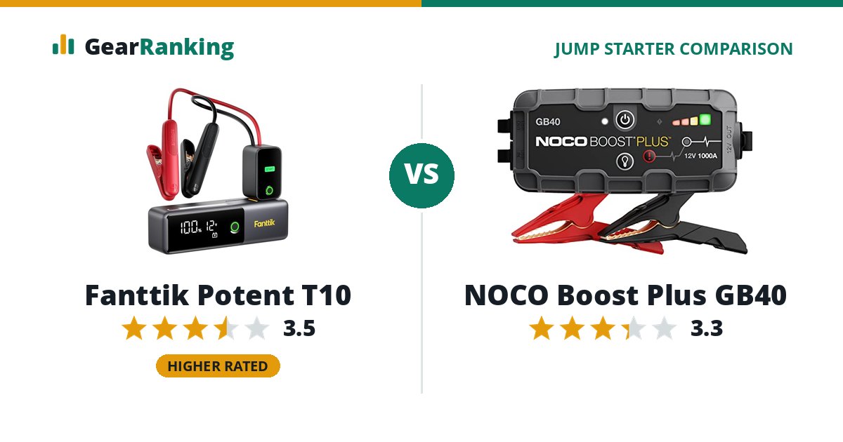 Fanttik Potent T10 vs NOCO Boost Plus GB40