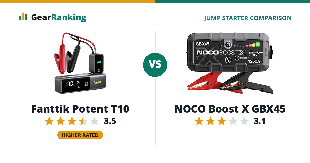 Fanttik Potent T10 vs NOCO Boost X GBX45