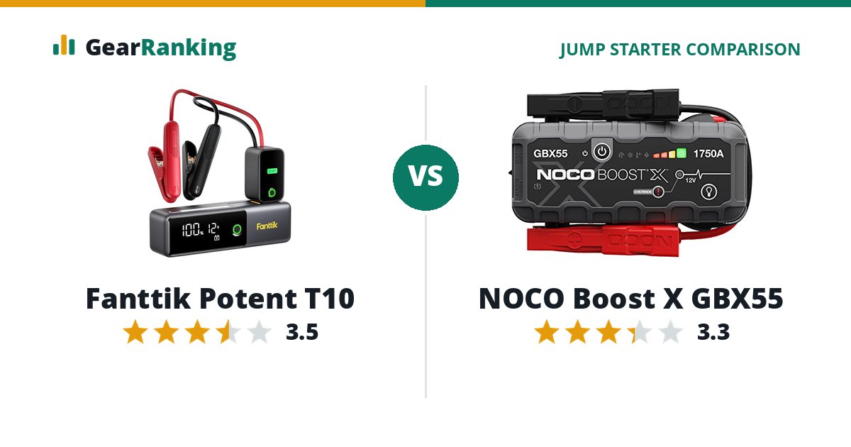 Fanttik Potent T10 vs NOCO Boost X GBX55