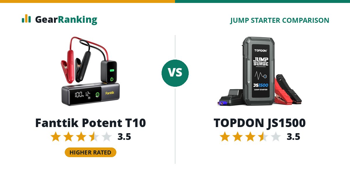 Fanttik Potent T10 vs TOPDON JS1500