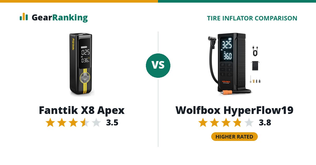 Fanttik X8 Apex vs Wolfbox HyperFlow19