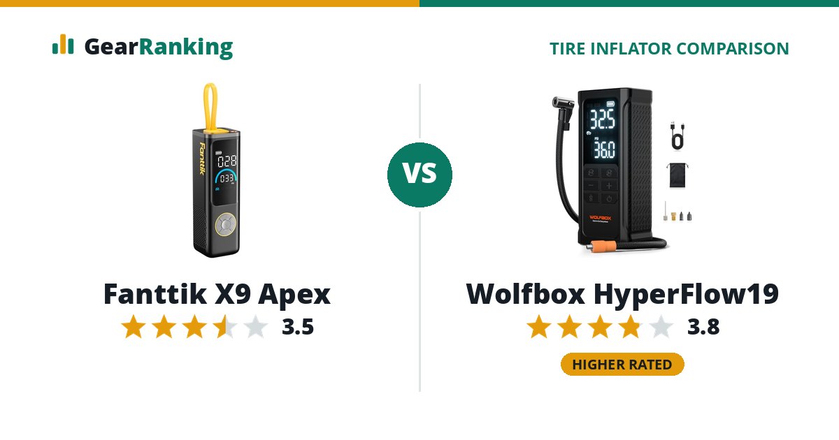 Fanttik X9 Apex vs Wolfbox HyperFlow19