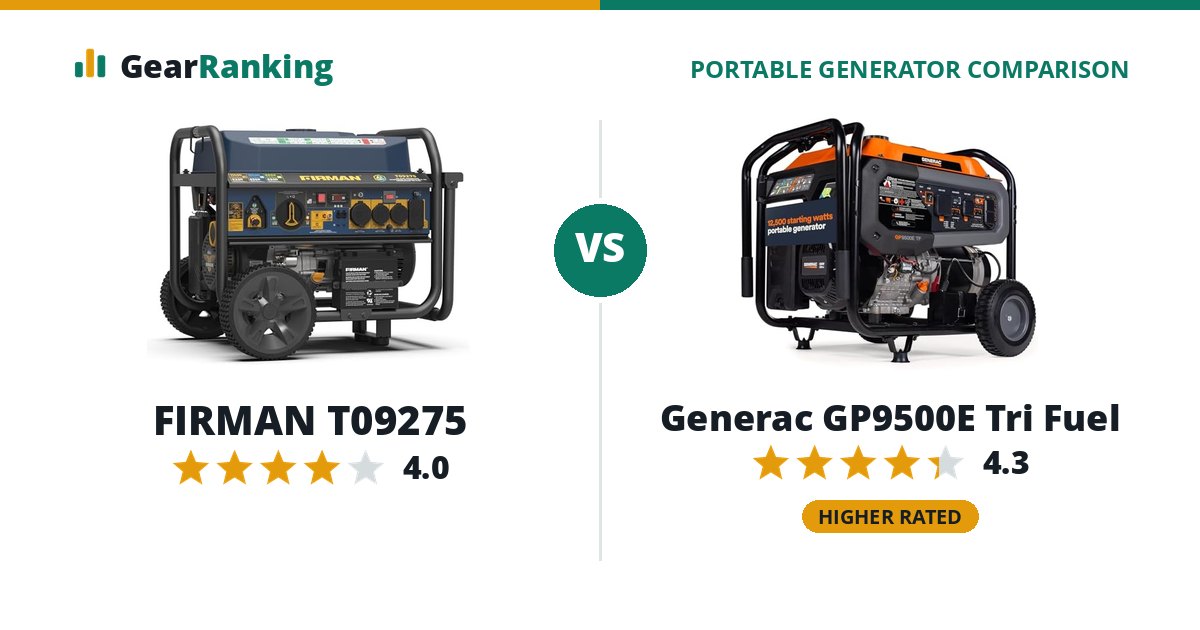 FIRMAN T09275 vs Generac GP9500E Tri Fuel
