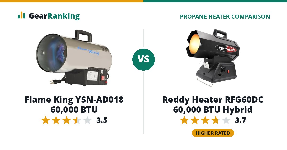 Flame King YSN-AD018 60,000 BTU vs Reddy Heater RFG60DC 60,000 BTU Hybrid