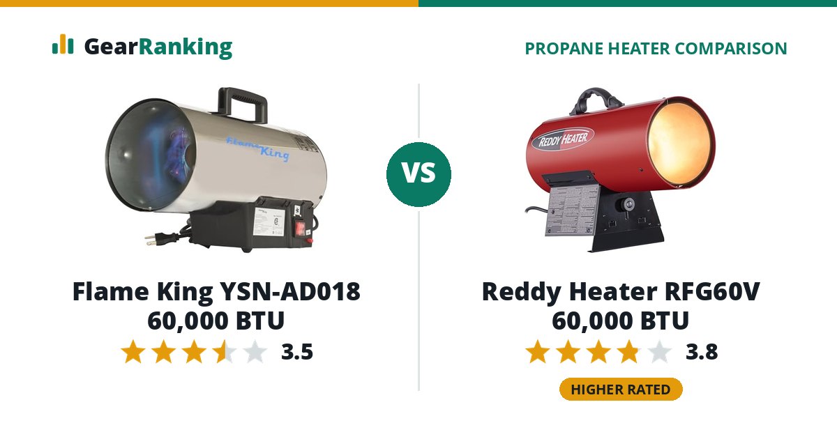 Flame King YSN-AD018 60,000 BTU vs Reddy Heater RFG60V 60,000 BTU