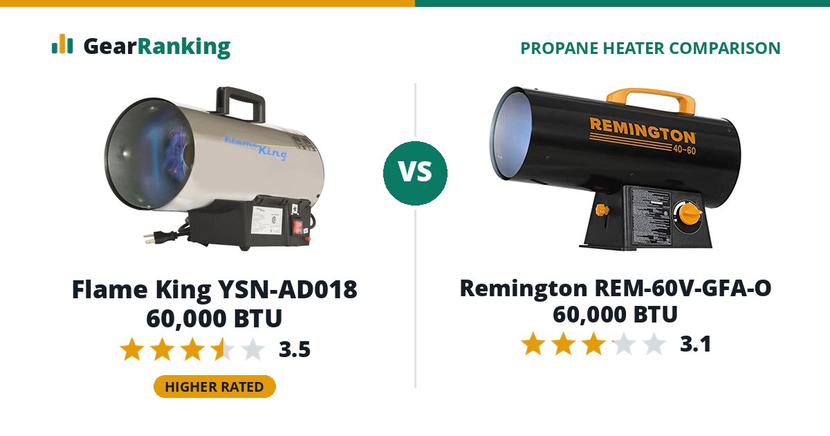 Flame King YSN-AD018 60,000 BTU vs Remington REM-60V-GFA-O 60,000 BTU