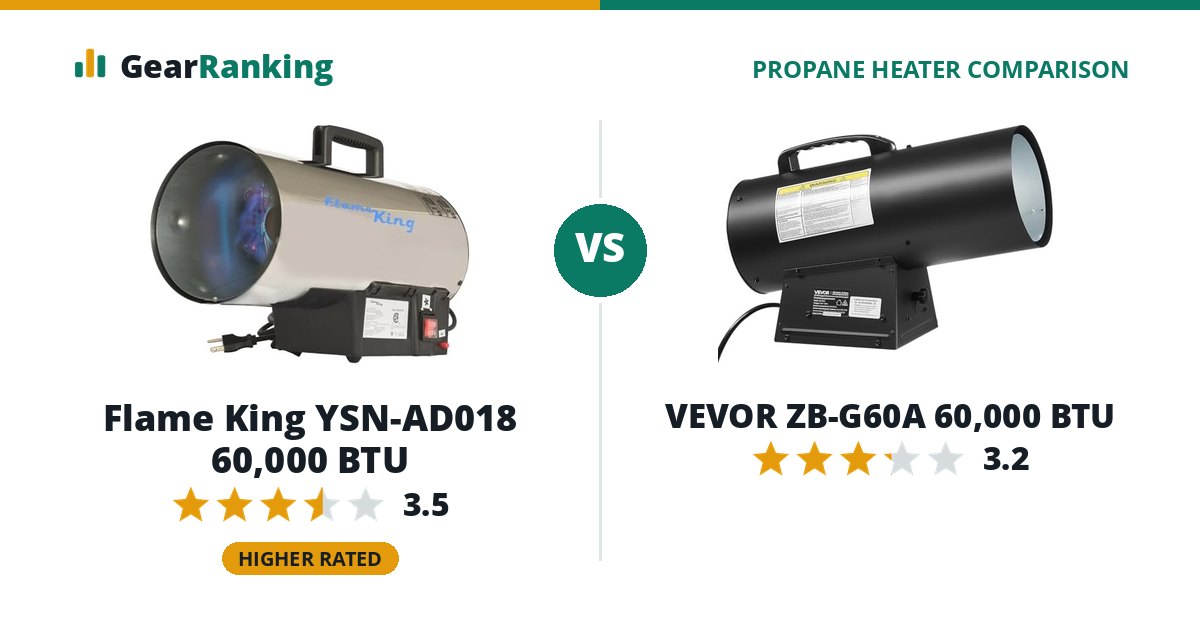 Flame King YSN-AD018 60,000 BTU vs VEVOR ZB-G60A 60,000 BTU