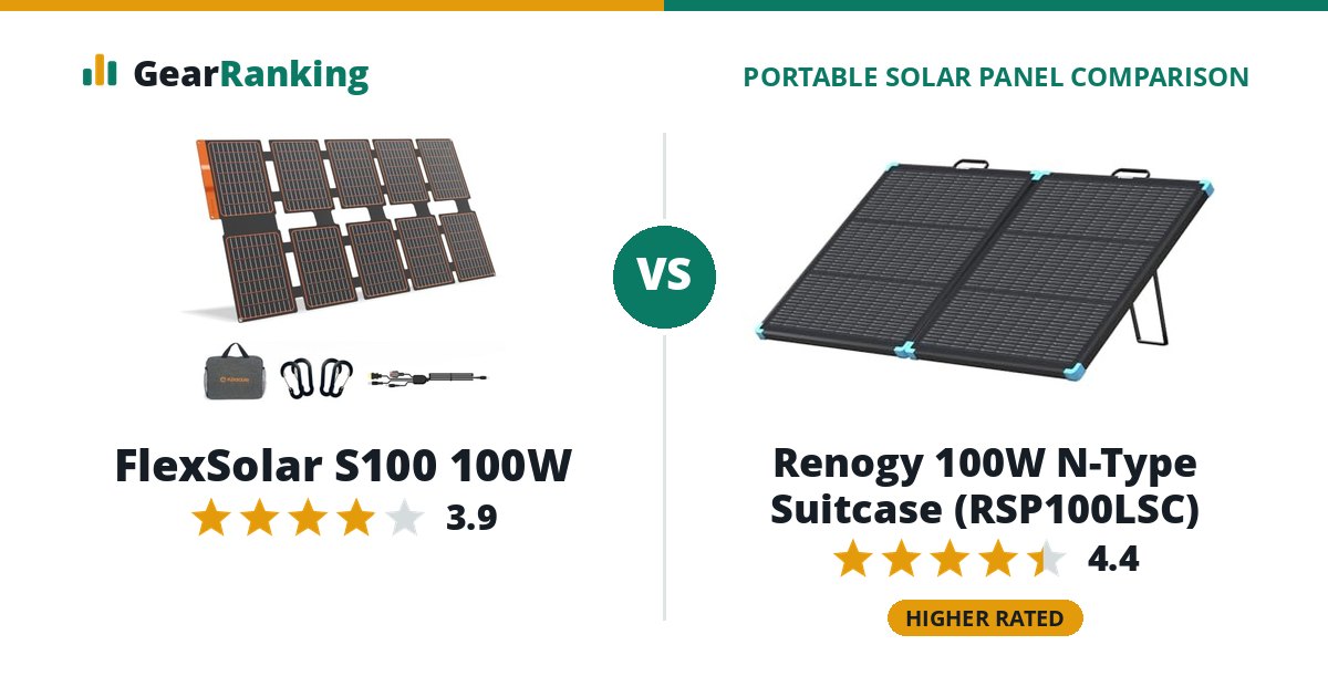 FlexSolar S100 100W vs Renogy 100W N-Type Suitcase (RSP100LSC)