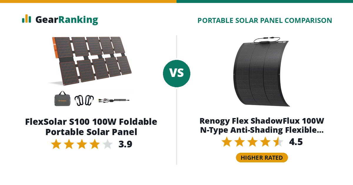 FlexSolar S100 100W Foldable Portable Solar Panel vs Renogy Flex ShadowFlux 100W N-Type Anti-Shading Flexible Solar Panel