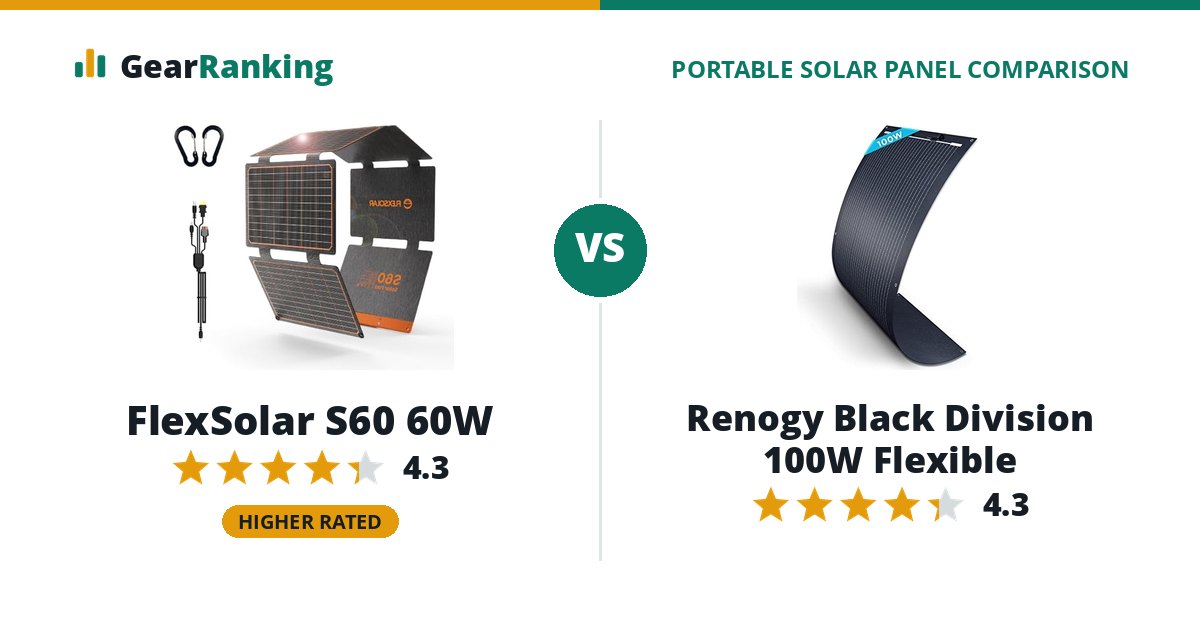 FlexSolar S60 60W vs Renogy Black Division 100W Flexible