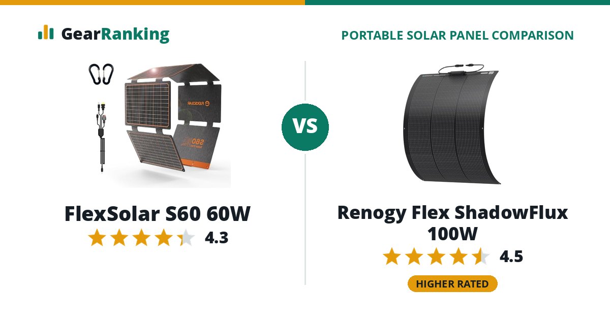 FlexSolar S60 60W vs Renogy Flex ShadowFlux 100W