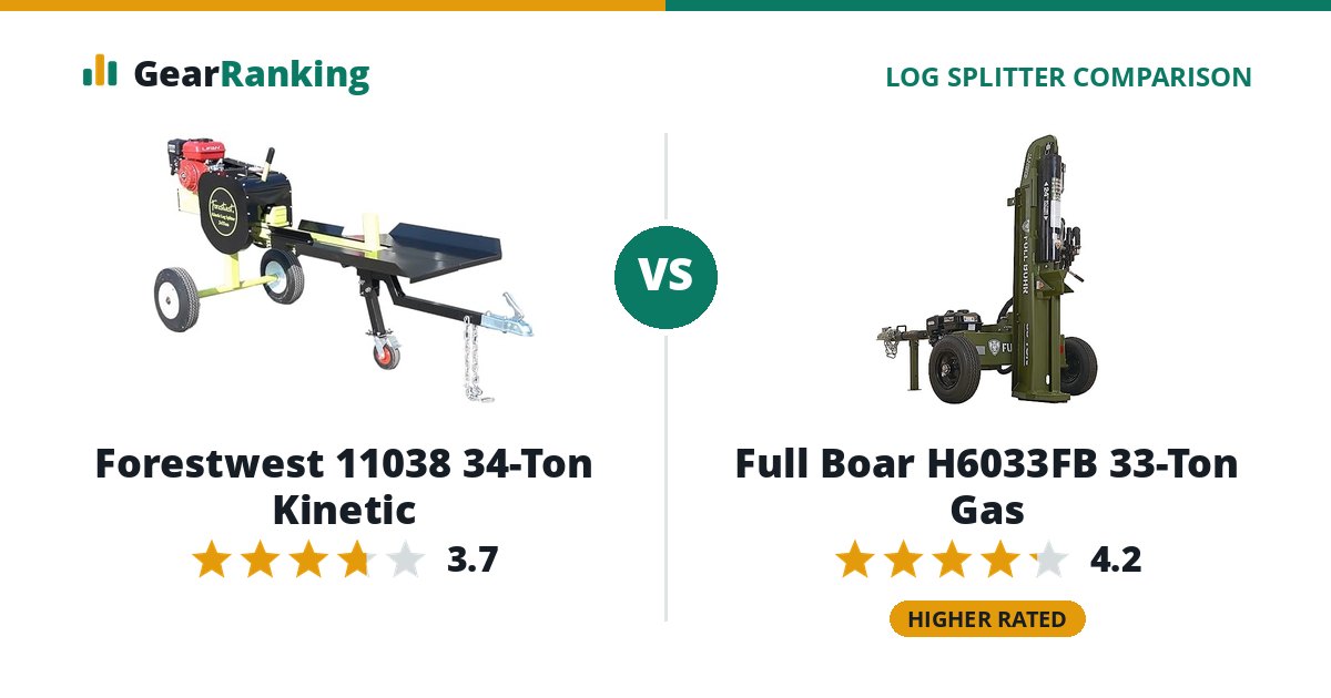 Forestwest 11038 34-Ton Kinetic vs Full Boar H6033FB 33-Ton Gas
