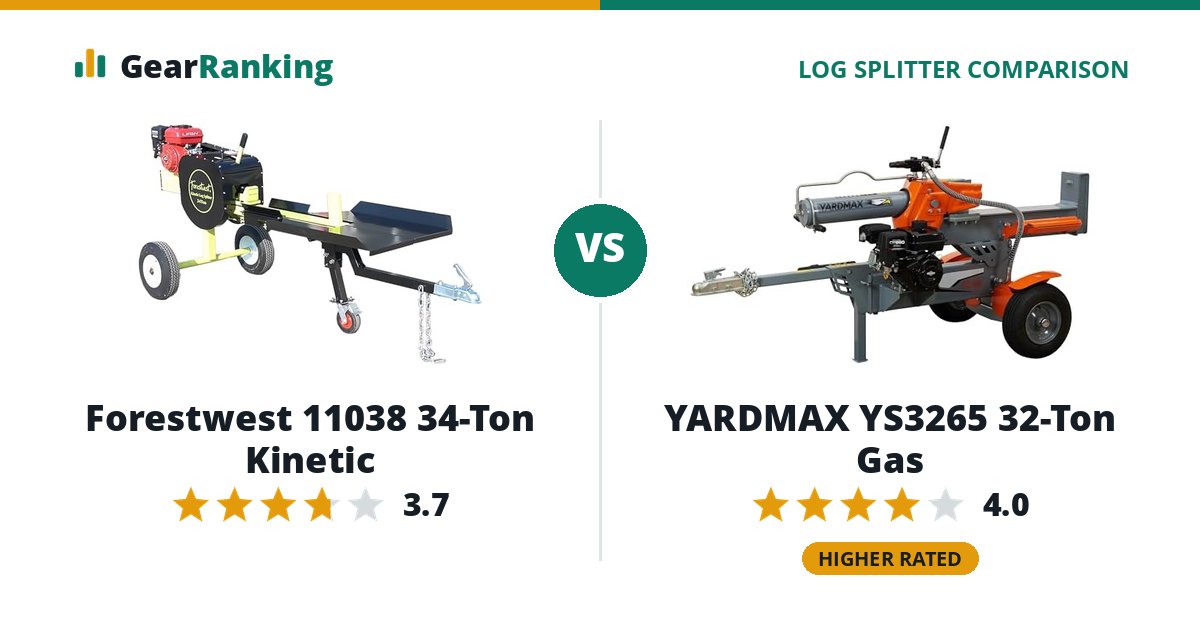Forestwest 11038 34-Ton Kinetic vs YARDMAX YS3265 32-Ton Gas