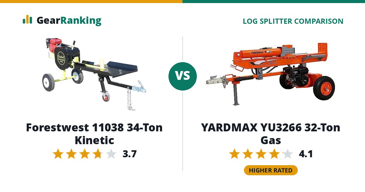 Forestwest 11038 34-Ton Kinetic vs YARDMAX YU3266 32-Ton Gas