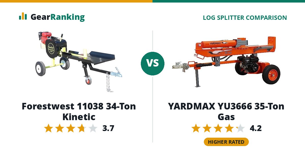 Forestwest 11038 34-Ton Kinetic vs YARDMAX YU3666 35-Ton Gas