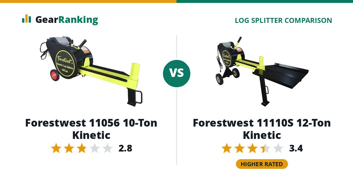 Forestwest 11056 10-Ton Kinetic vs Forestwest 11110S 12-Ton Kinetic