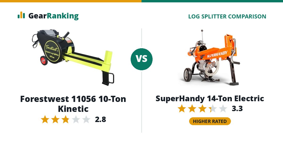 Forestwest 11056 10-Ton Kinetic vs SuperHandy 14-Ton Electric
