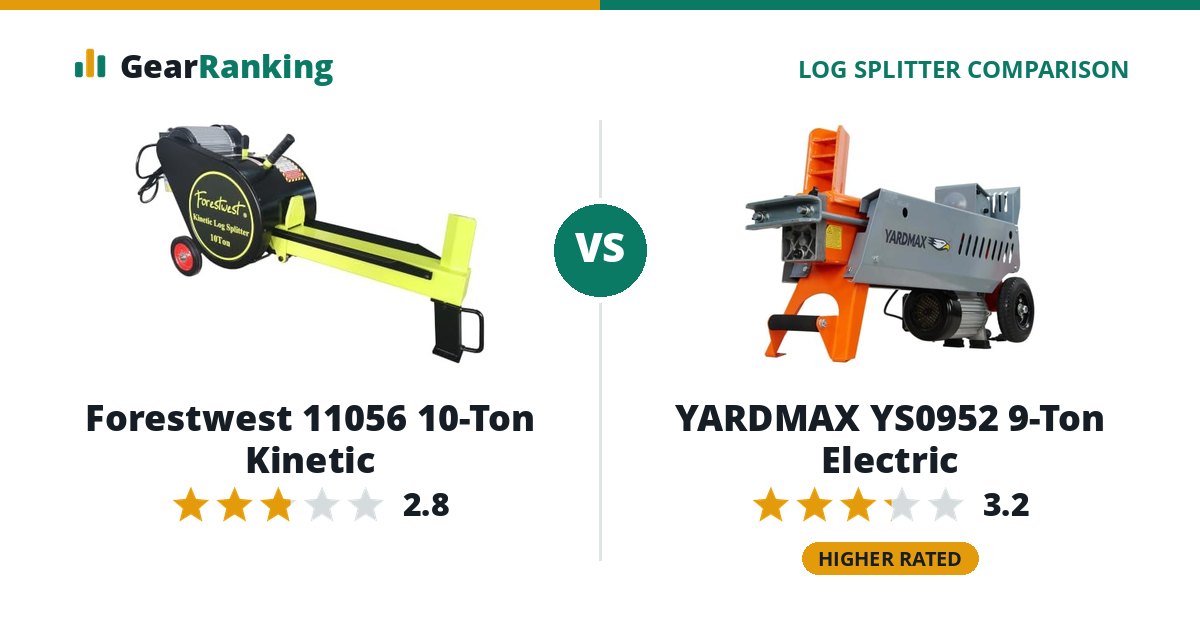 Forestwest 11056 10-Ton Kinetic vs YARDMAX YS0952 9-Ton Electric