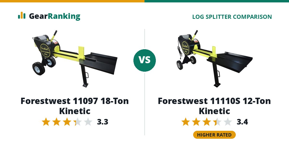 Forestwest 11097 18-Ton Kinetic vs Forestwest 11110S 12-Ton Kinetic